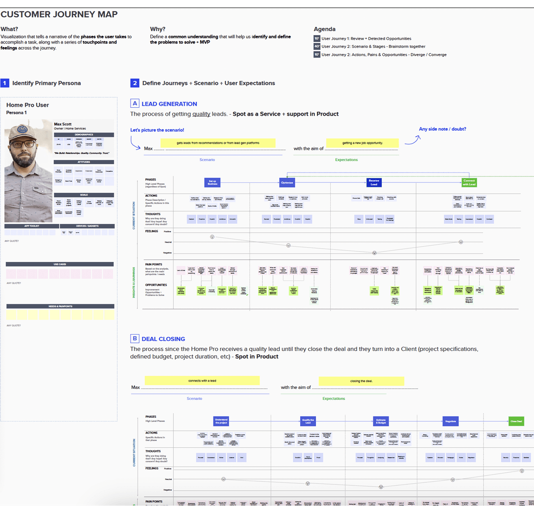 Customer journey