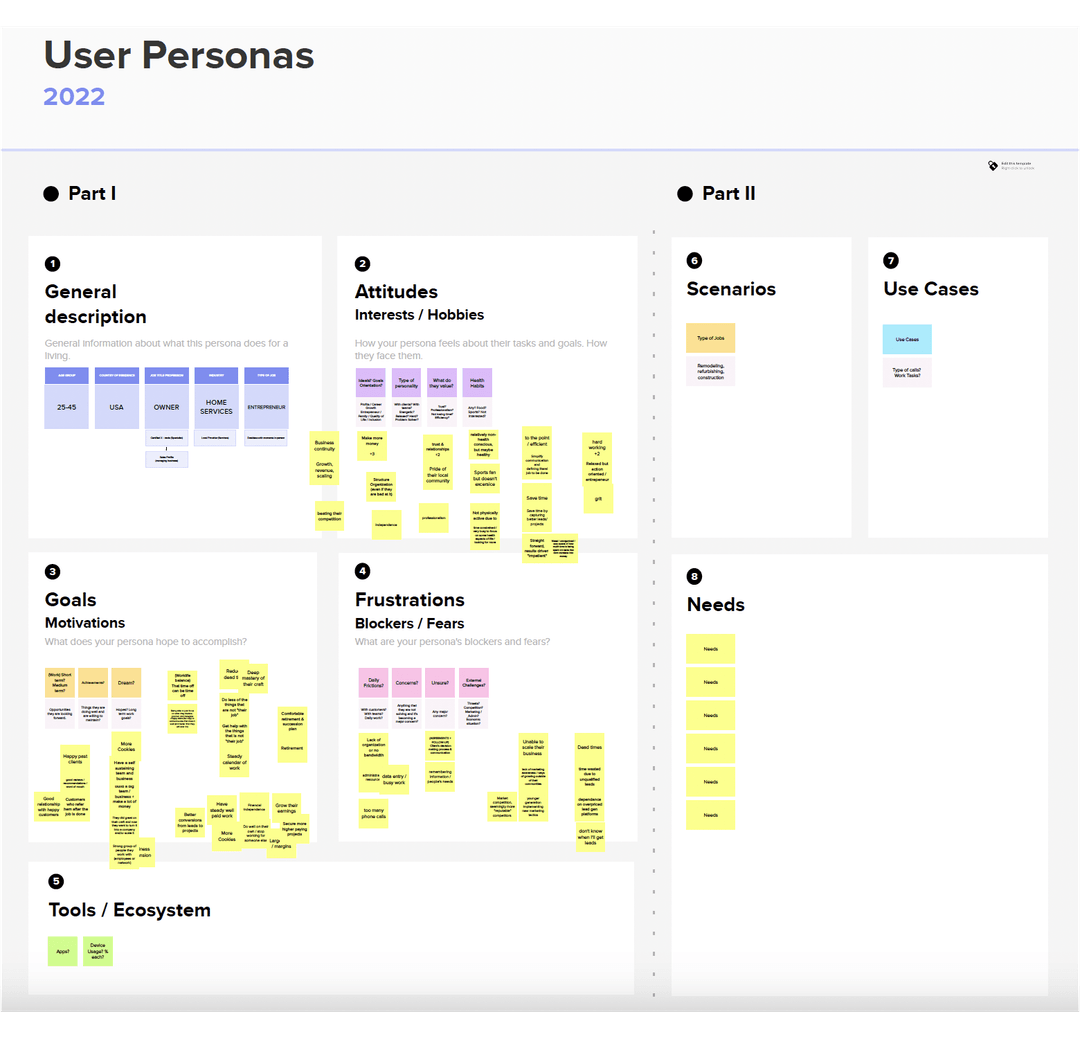 User personas